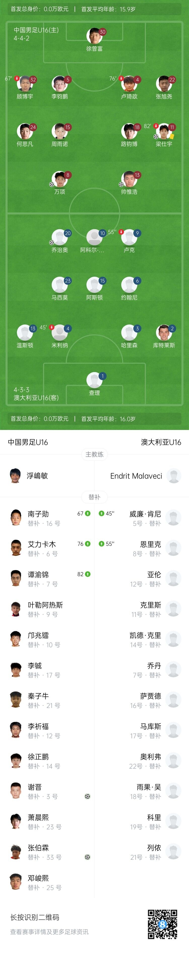 國少5-2逆轉(zhuǎn)澳大利亞U16 兩勝一平問鼎錦標(biāo)賽 國少5-2逆轉(zhuǎn)澳大利亞U16 兩勝一平問鼎錦標(biāo)賽