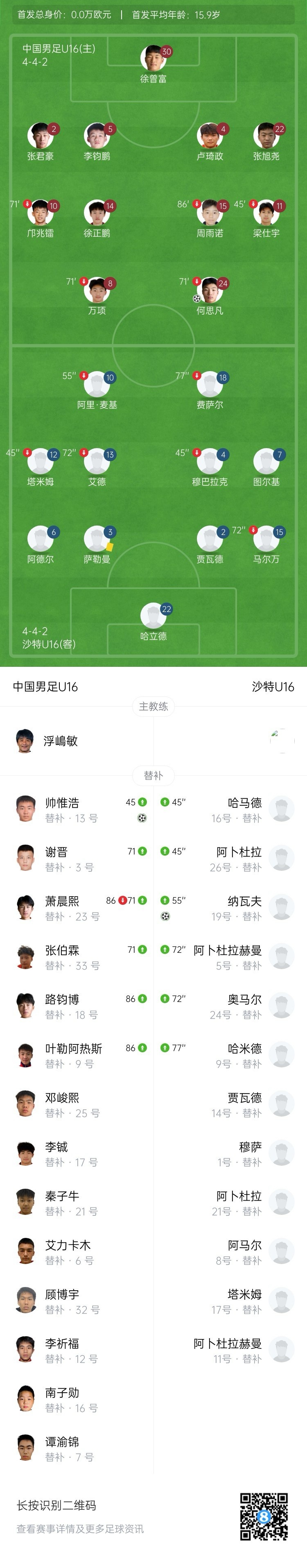 U16國(guó)足補(bǔ)時(shí)絕殺沙特 何思凡帥惟浩建功 U16國(guó)足補(bǔ)時(shí)絕殺沙特 何思凡帥惟浩建功