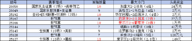 托納利傳射建功，意大利晉級世預賽附加賽決賽