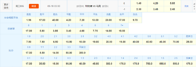 標王伊薩克首秀在即 利物浦數(shù)據(jù)碾壓馬競