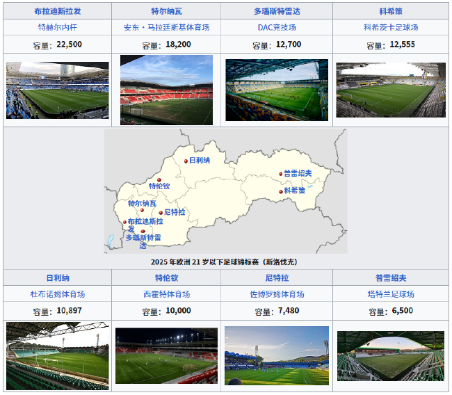 歐U21明晨揭幕：斯洛伐克主場迎戰(zhàn)西班牙，衛(wèi)冕冠軍英格蘭位列爭冠集團