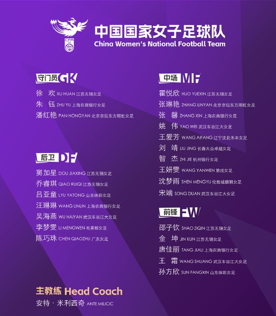 中國女足東亞杯25人名單出爐 王霜張琳艷領(lǐng)銜7月9日首戰(zhàn)韓國 中國女足東亞杯25人名單出爐 王霜張琳艷領(lǐng)銜7月9日首戰(zhàn)韓國