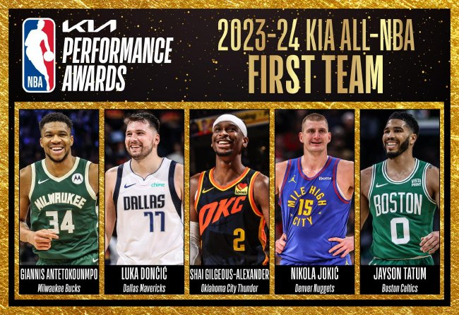NBA最佳陣容公布：詹姆斯創(chuàng)紀(jì)錄20次入選三陣，杜蘭特二陣