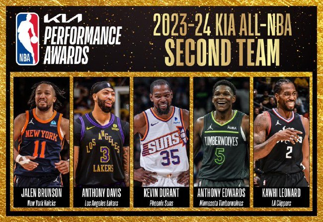 NBA最佳陣容公布：詹姆斯創(chuàng)紀(jì)錄20次入選三陣，杜蘭特二陣
