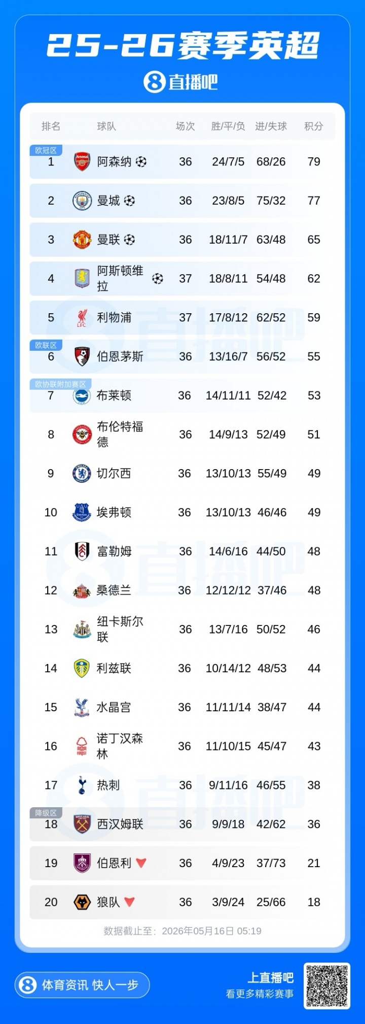 U17國足3-1逆轉(zhuǎn)沙特進(jìn)四強(qiáng) 何思凡傳射一條龍破門 U17國足3-1逆轉(zhuǎn)沙特進(jìn)四強(qiáng) 何思凡傳射一條龍破門