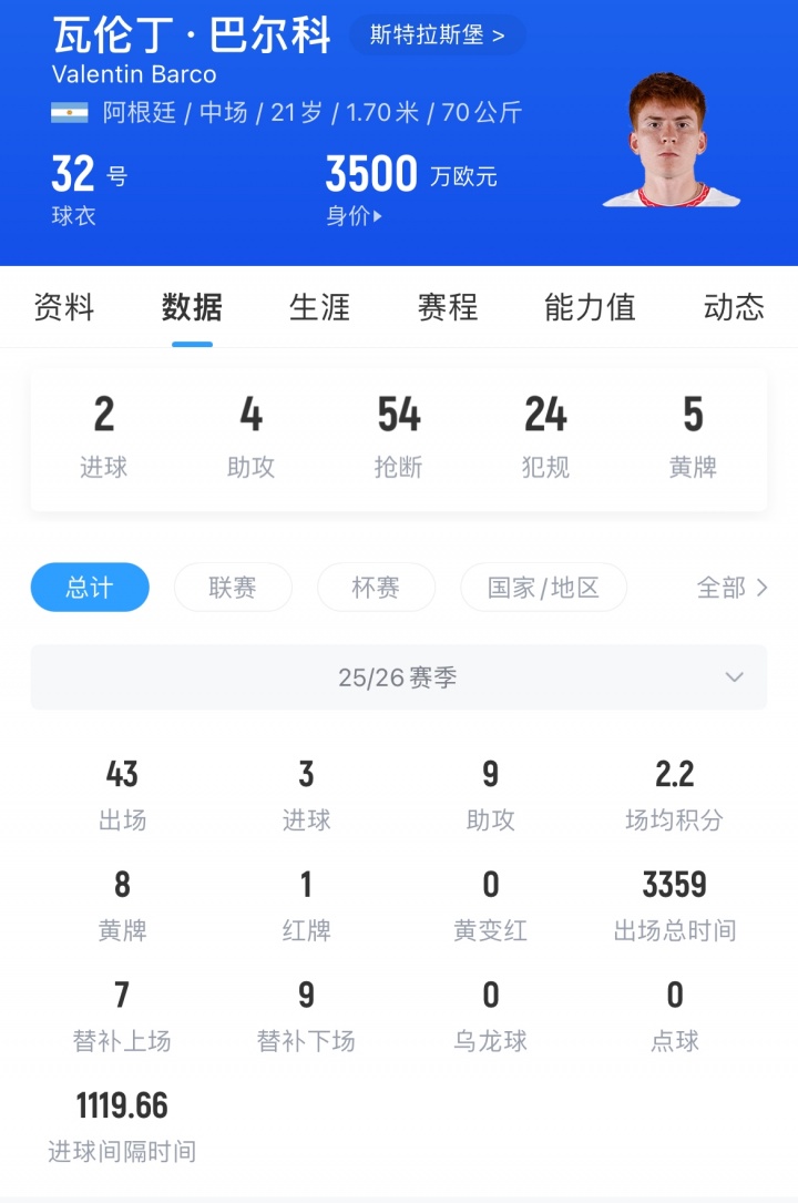Here We Go！切爾西敲定巴爾科，3500萬歐中場夏窗加盟