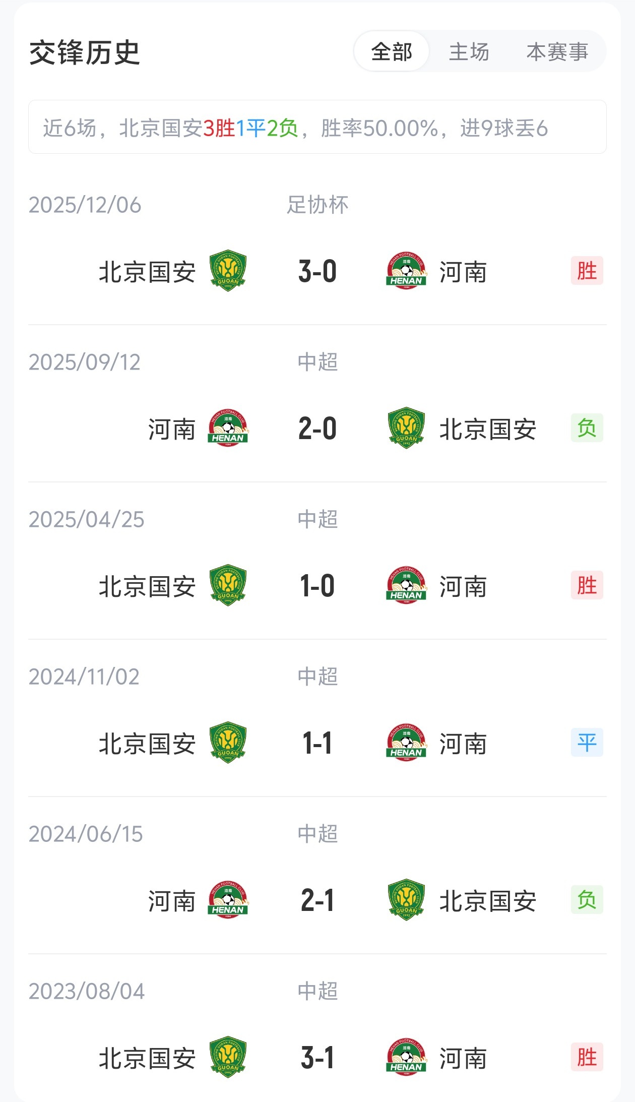 國(guó)安4外援PK河南5外援，張玉寧法比奧領(lǐng)銜，王上源出戰(zhàn)