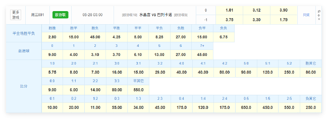 數(shù)據(jù)解剖歐協(xié)聯(lián)決賽：水晶宮1-0賠率最低，格拉斯納收官戰(zhàn)劍指冠軍