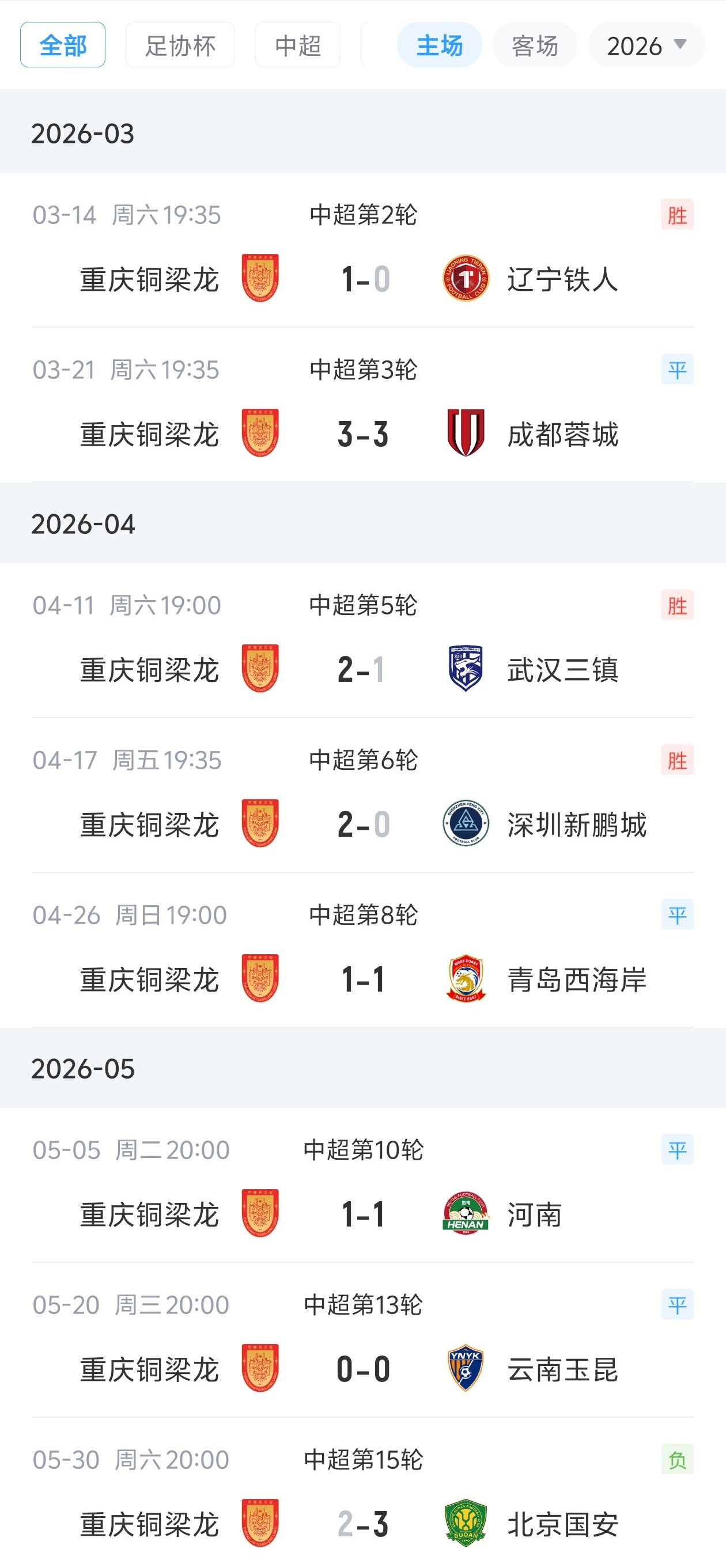 主場7輪不敗終結(jié) 銅梁龍遭國安連追三球逆轉(zhuǎn)