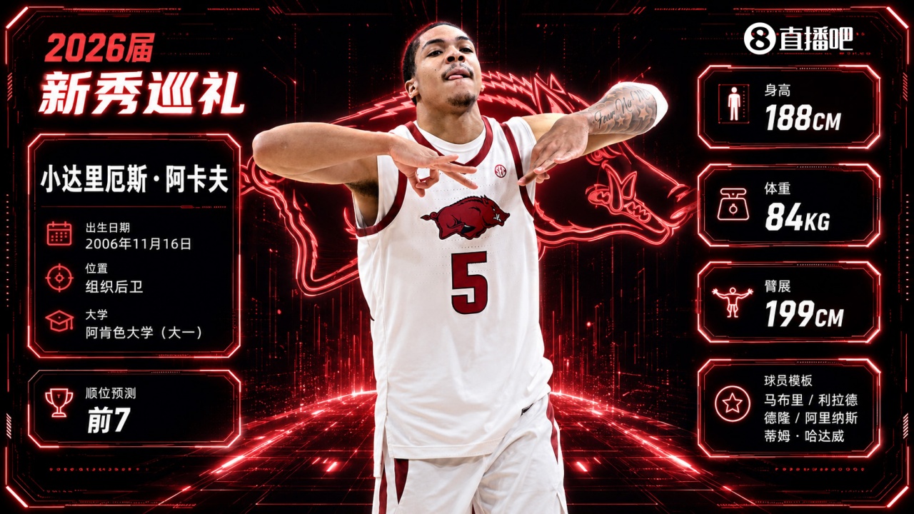 場(chǎng)均23.5分+44%三分，卡利帕里再造頂級(jí)控衛(wèi)：阿卡夫進(jìn)攻已無短板